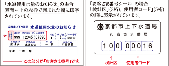 京都市水道局のお客様番号の記載例