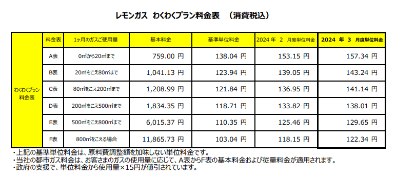 レモンガス:都市ガス料金表2024年3月請求分
