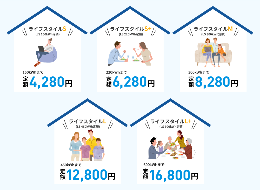 北海道電力（ほくでん）と比較して圧倒的に安いエバーグリーンの定額プラン