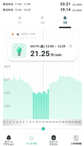 Looopでんき【でんき予報アプリ】の機能
