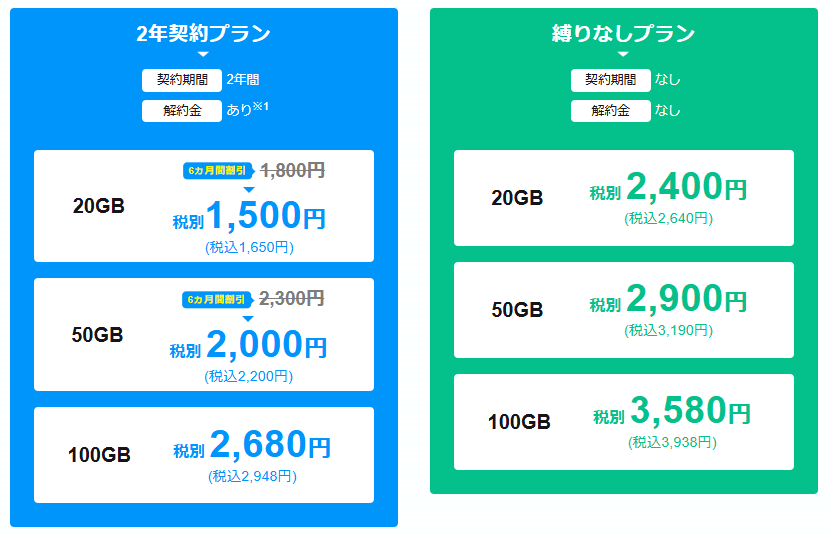 モンスターモバイルの料金プラン