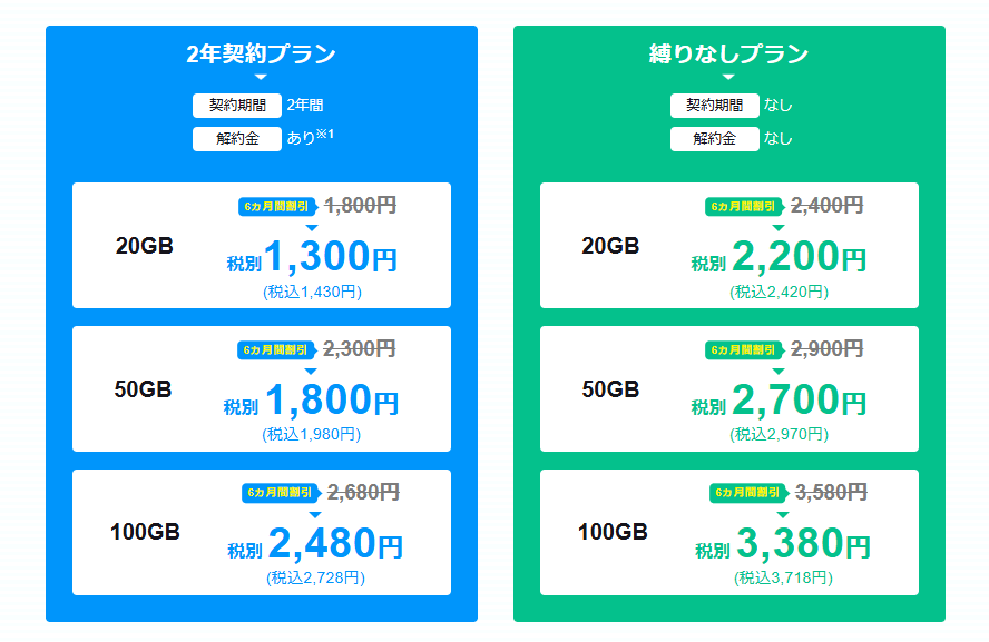 モンスターモバイルの料金プラン
