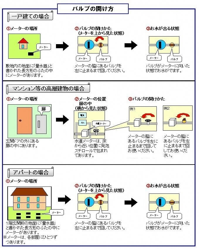 「水道バルブ(元栓)はどこ?」