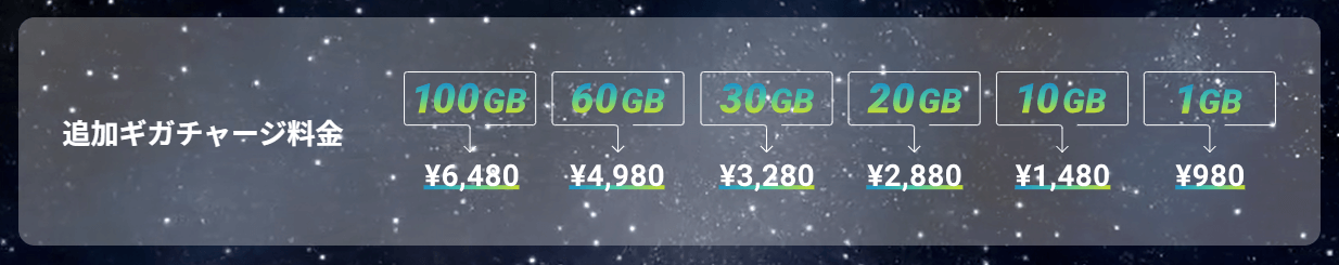 ネオチャージWiFi公式サイトギガ料金
