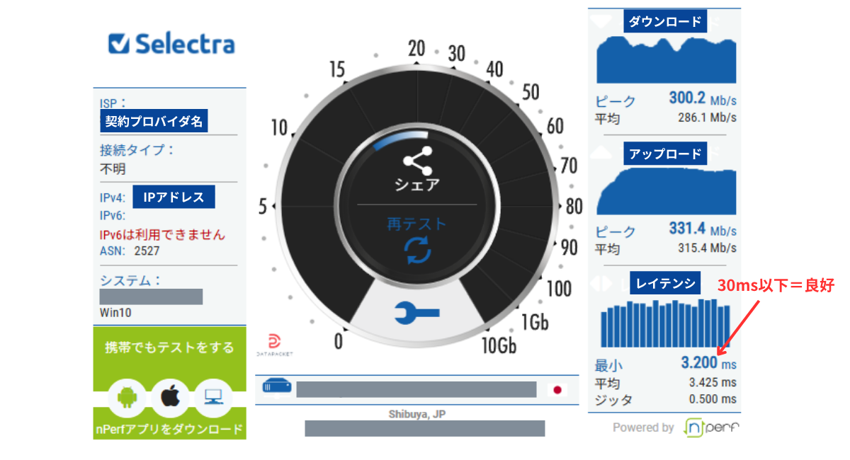 スピードメーター(スピードテスト)の結果の見方
