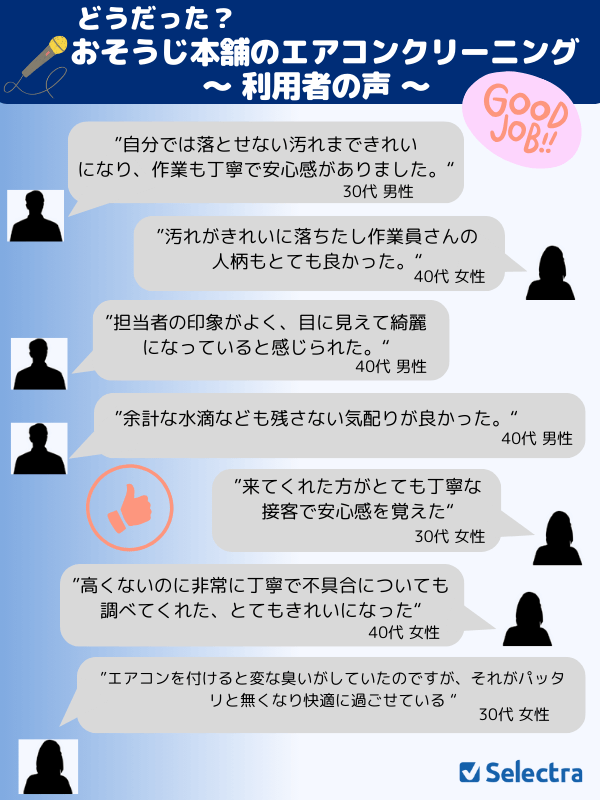 おそうじ本舗のエアコンクリーニングに満足と答えた人のコメント