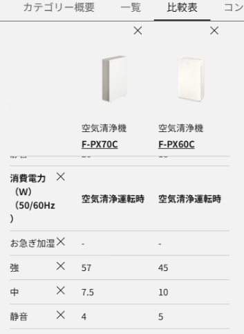 パナソニックの空気清浄機 比較表