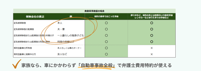 弁護士費用特約カバー範囲