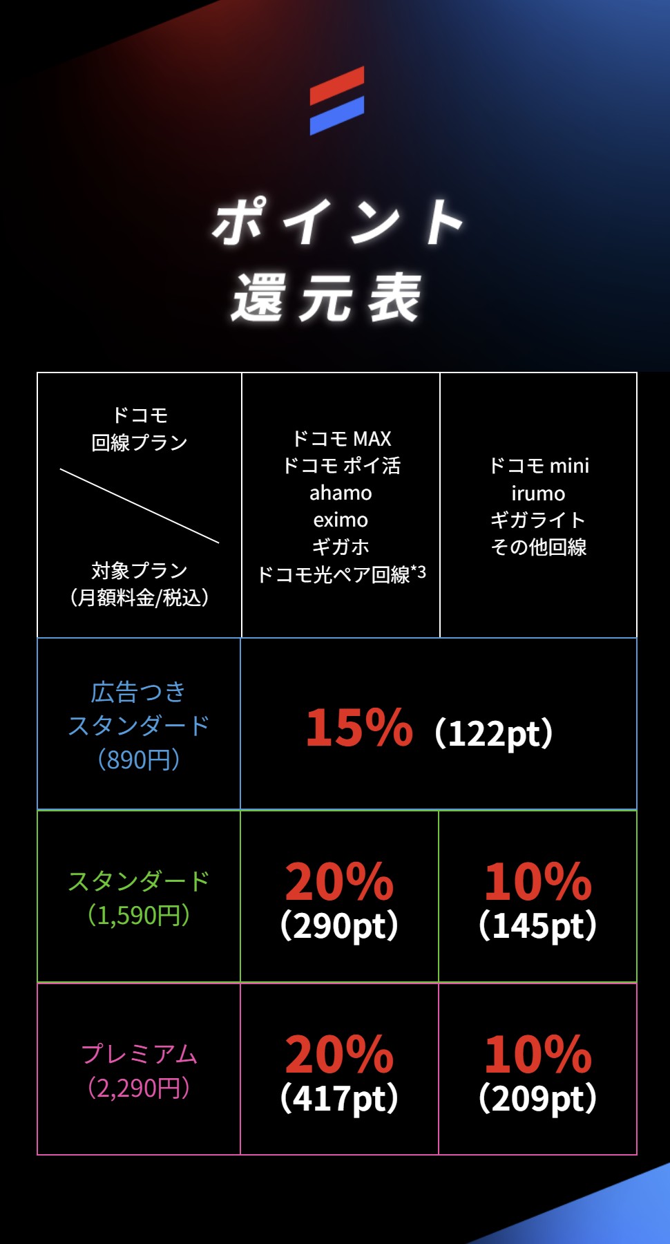 爆アゲNetflixポイント還元表