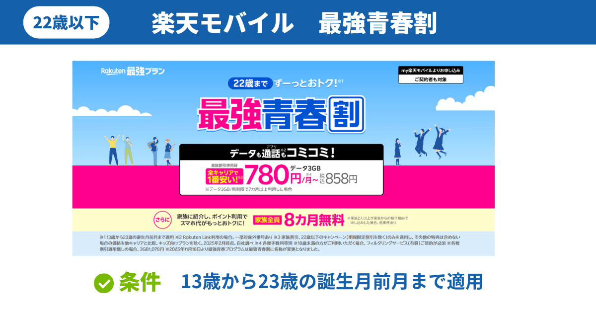 楽天モバイル最強プラン