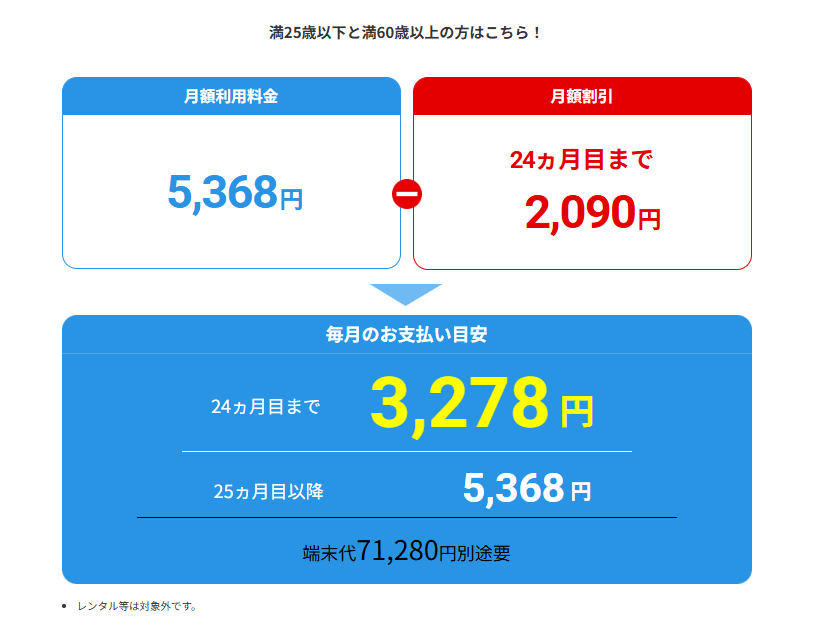 ソフトバンクエアー料金プラン