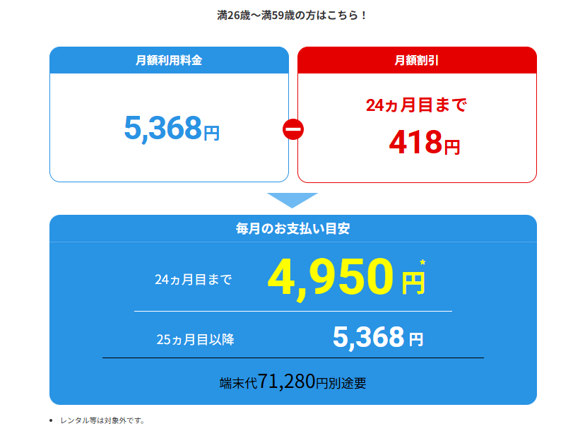 ソフトバンクエアー料金プラン
