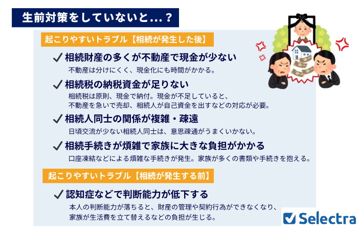 生前対策をしないと起こりやすいトラブル例