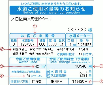 仙台市水道局の「お客様番号」