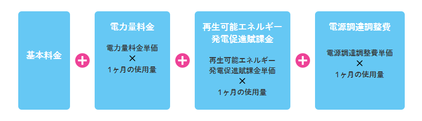 しろくま電力は怪しい?評判・口コミ&メリット・デメリット