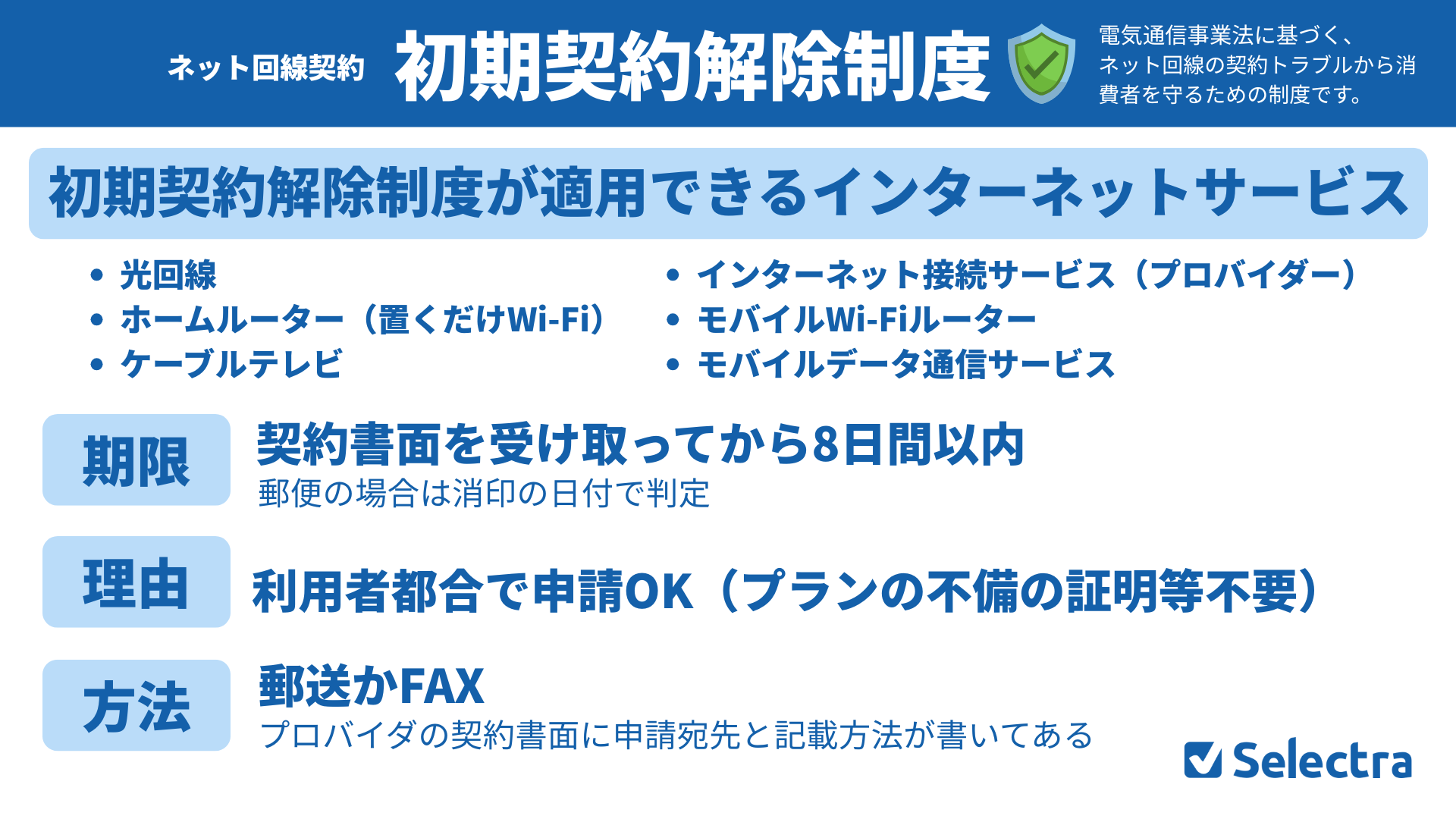 初期契約解除の概要