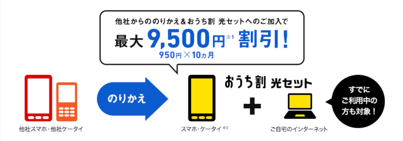 おうち割 光セット スタートキャンペーン