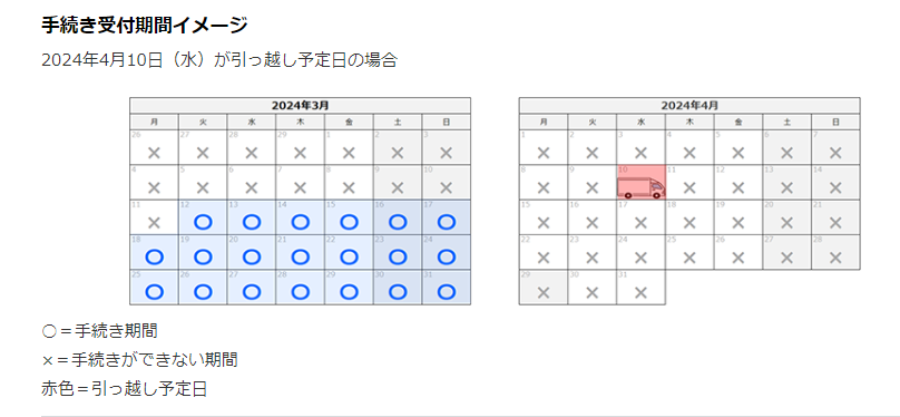 ［ソフトバンクでんき］引っ越しが決まりました。手続きはどうしたらいいですか？