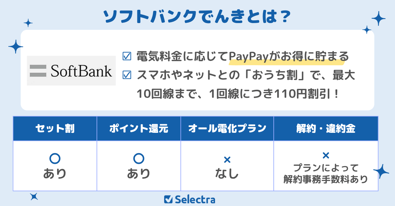 沖縄電力エリアで安いおすすめ電力会社:PayPayポイントが貯まる&モバイルセット割がお得な「ソフトバンクでんき