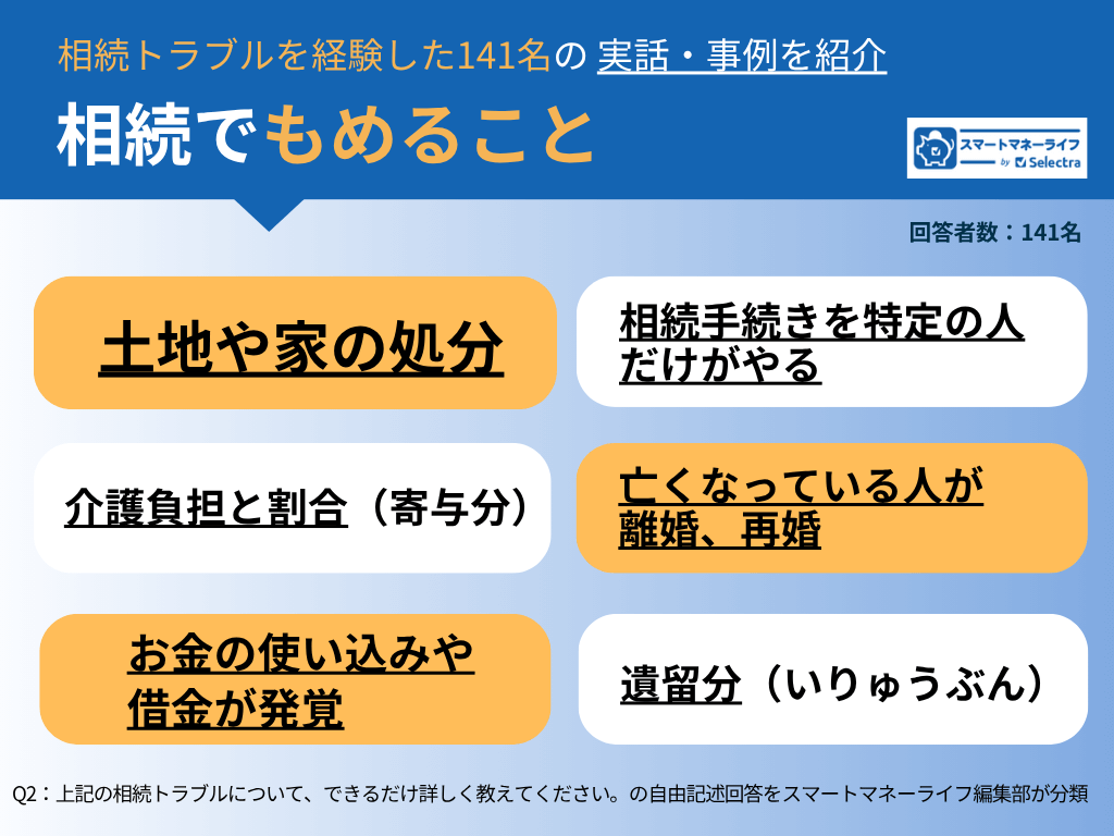 相続トラブルでもめること