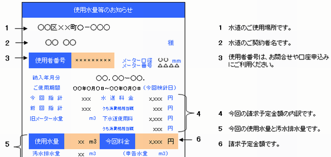 さいたま市水道局の「使用者番号」
