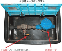 水道メータボックスと元栓