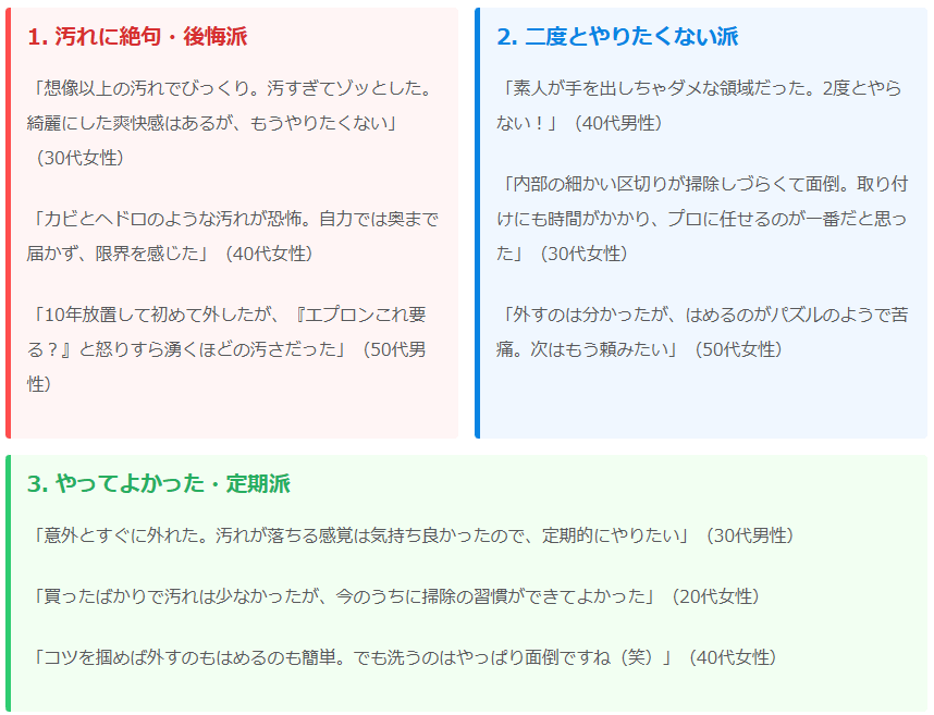 浴槽のエプロンを外して清掃したことのある100人に聞いたアンケート結果