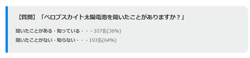 ペロブスカイト太陽電池を知っていますか？アンケート結果
