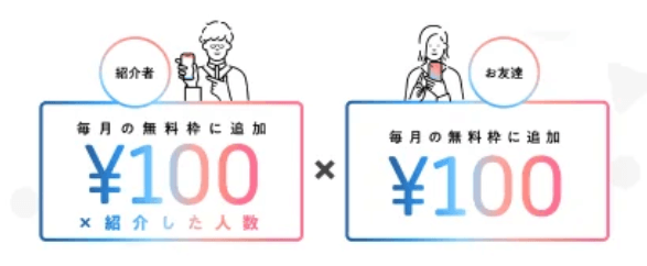 タダ電は怪しい？口コミ評判＆デメリット・なぜ無料なのか料金の仕組みと注意点も解説！：タダ電の紹介プログラムで＋100円は大きなメリット
