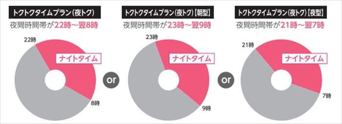 「基本料金」が安い＆「ナイトタイム」が選べてお得！東邦ガスのオール電化プラン
