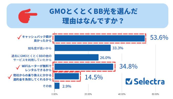 とくとくBB光の評判独自調査