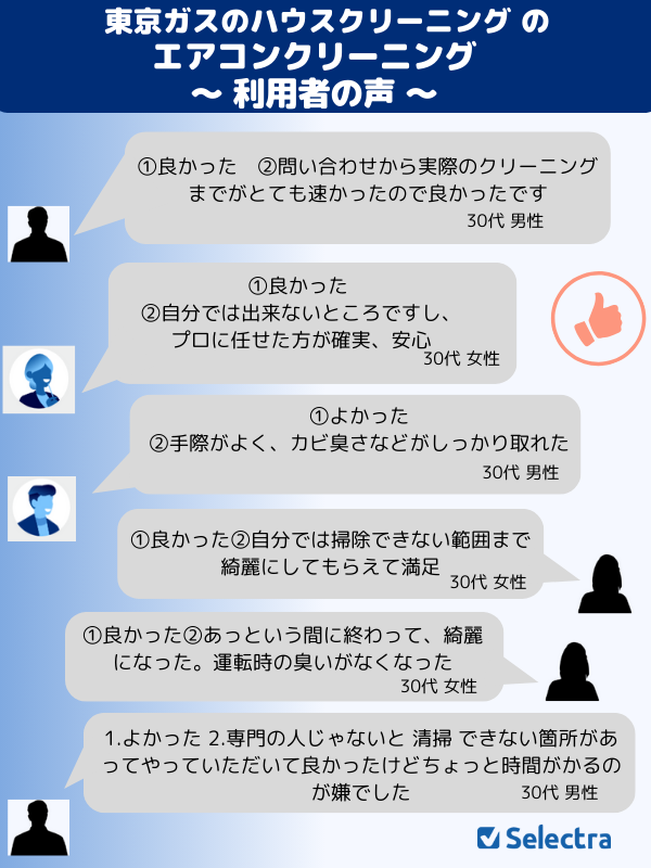 東京ガスのハウスクリーニングの「エアコンクリーニング」実際に利用した人の感想集