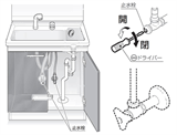 洗面台の止水栓