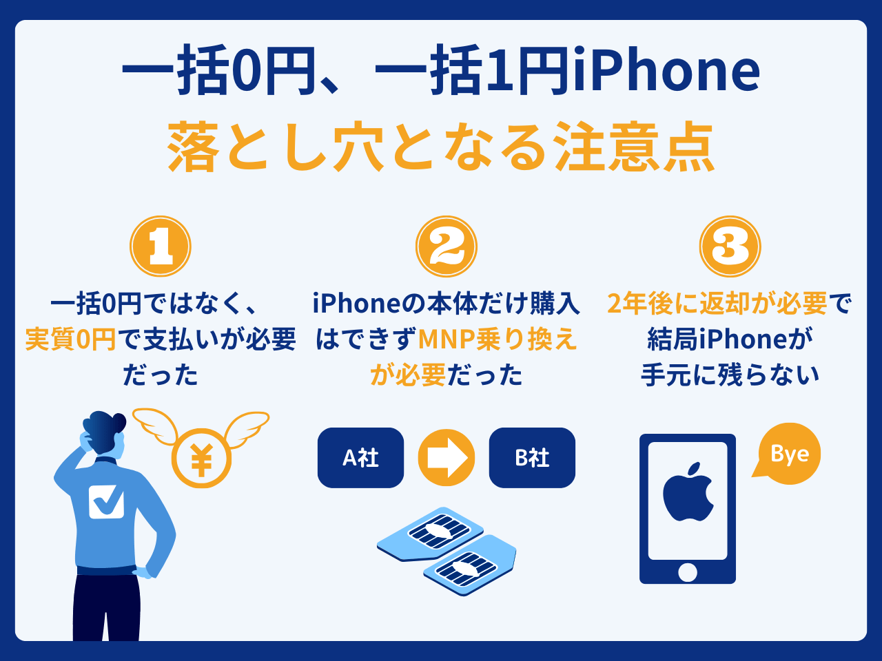 一括0円、一括1円iPhoneを購入するときの注意点