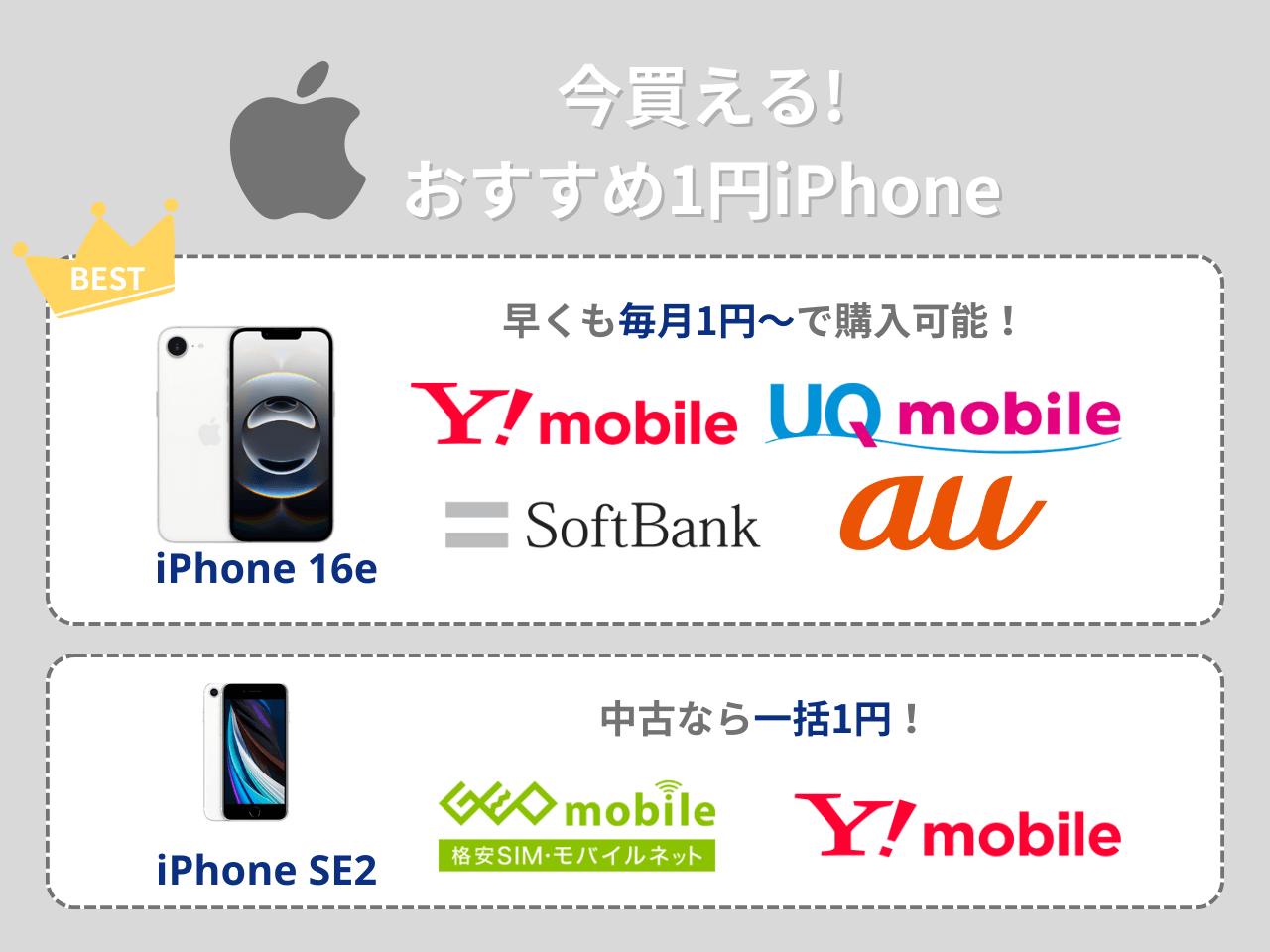 今買えるおすすめ1円iPhone
