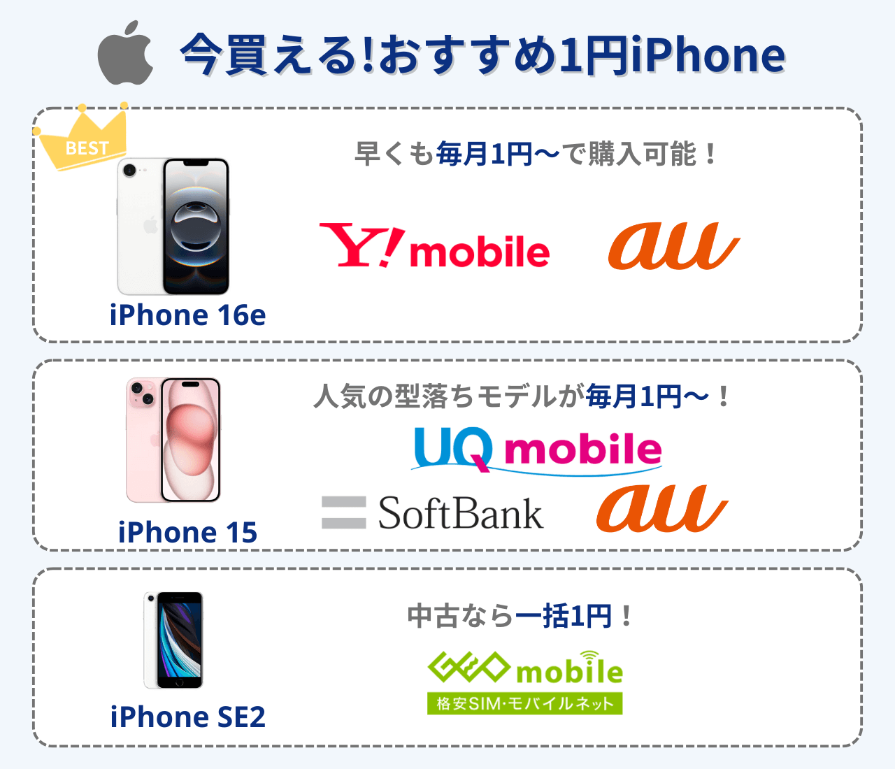 期間限定　1週間全商品1000円値下げ Apple iPhone16e iPhone 新品未開封 iPhone16e 128GB [ブラック/黒] SIMフリー