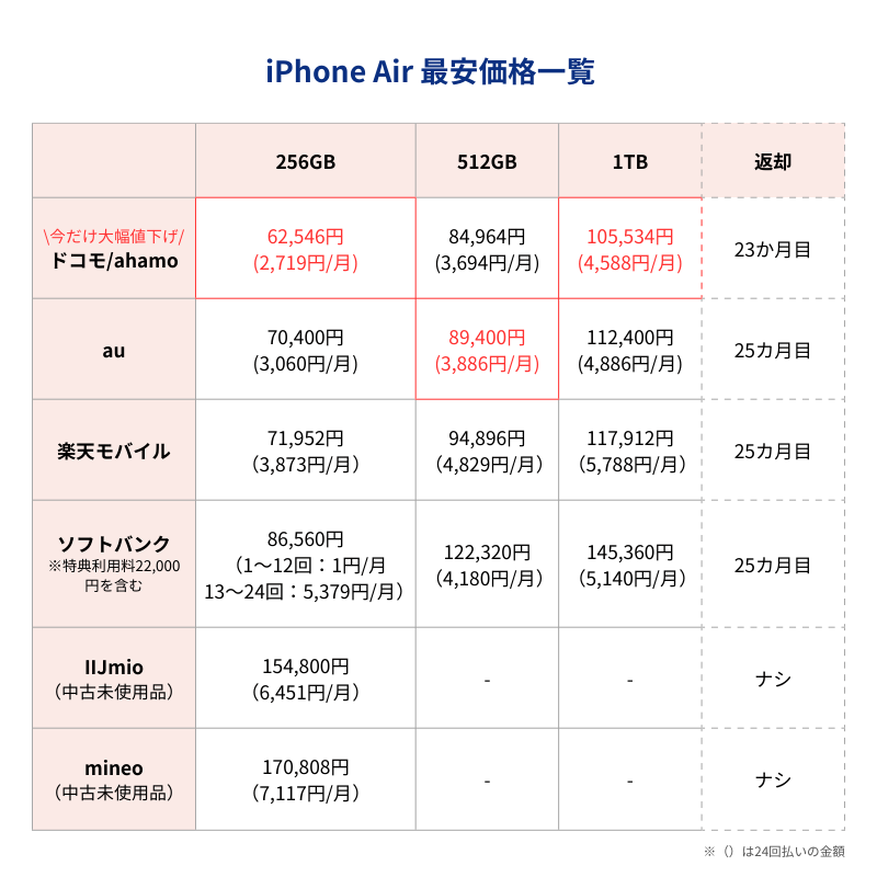 iPhone17Air最安価格