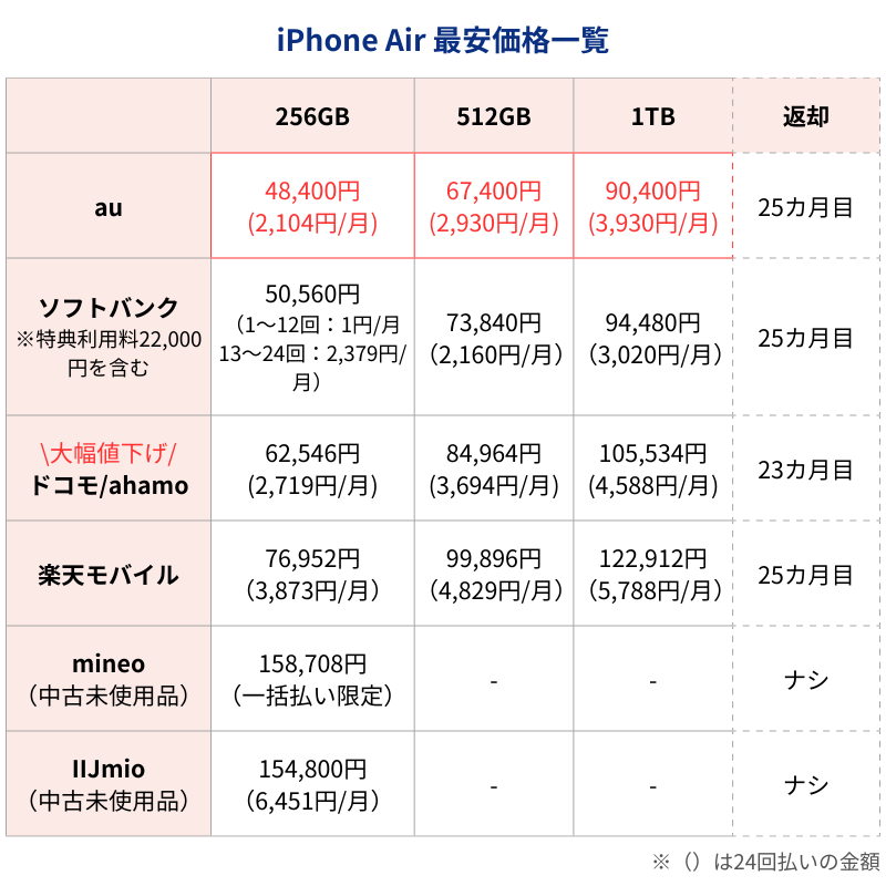 iPhone Air最安価格
