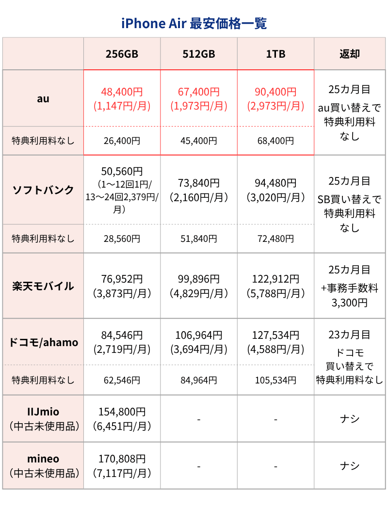 iPhone Air最安価格