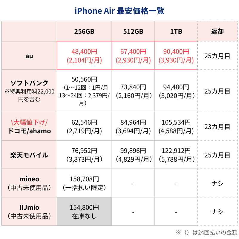 iPhone Air最安価格