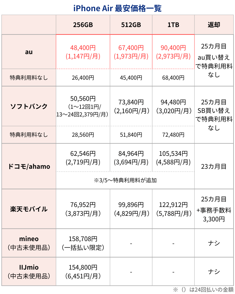 iPhone Air最安価格