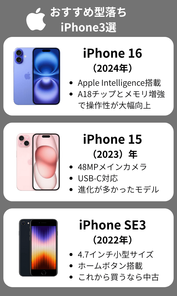 おすすめの型落ちiPhone3選