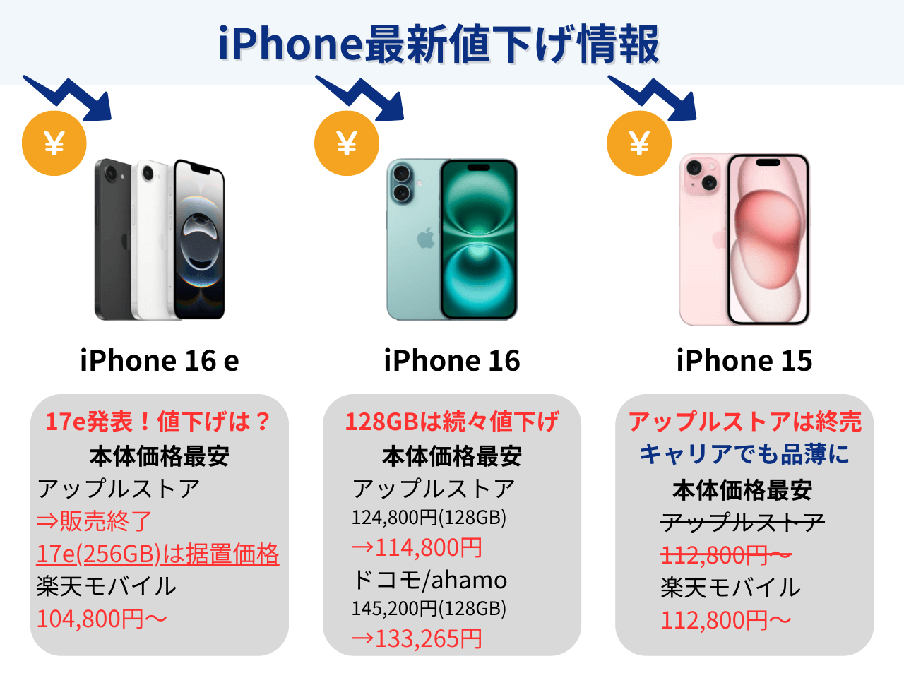 3月3日更新】iPhone値下げのタイミングはいつ？iPhone16・iPhone15
