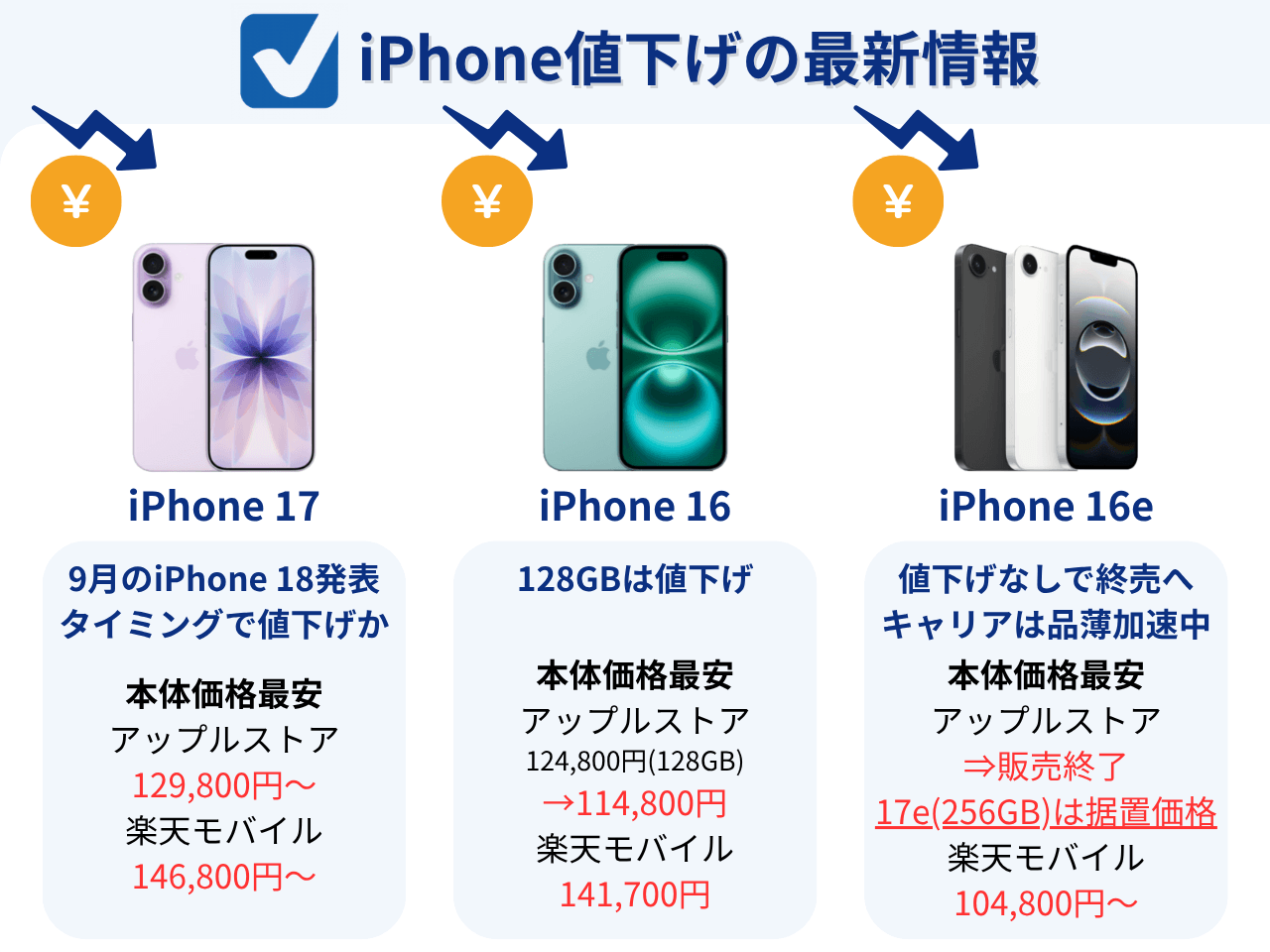 iPhone値下げ最新情報まとめ