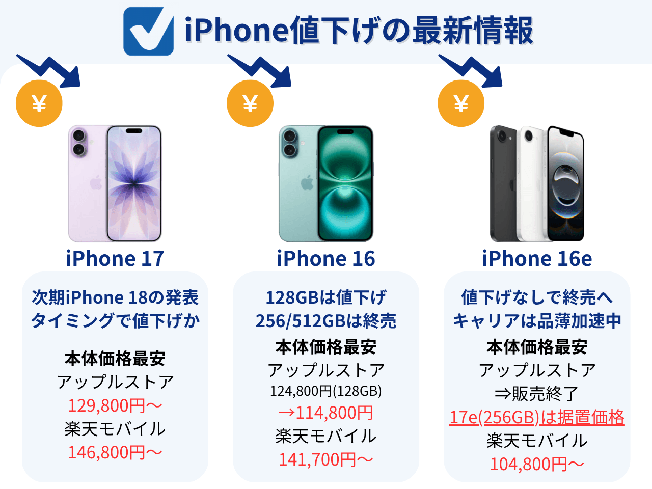 iPhone値下げ最新情報まとめ