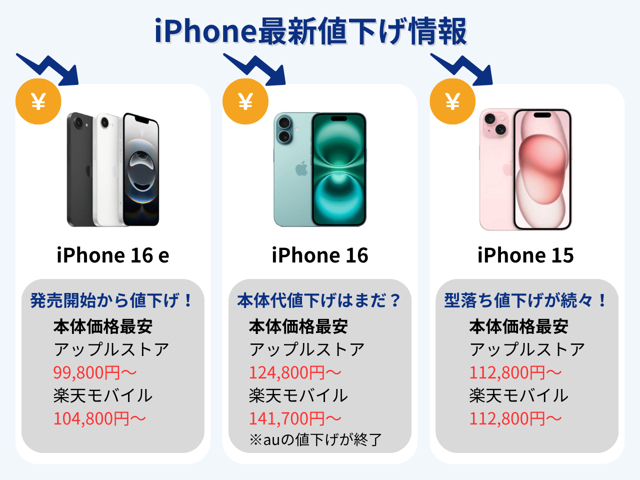 iPhone値下げ最新情報まとめ