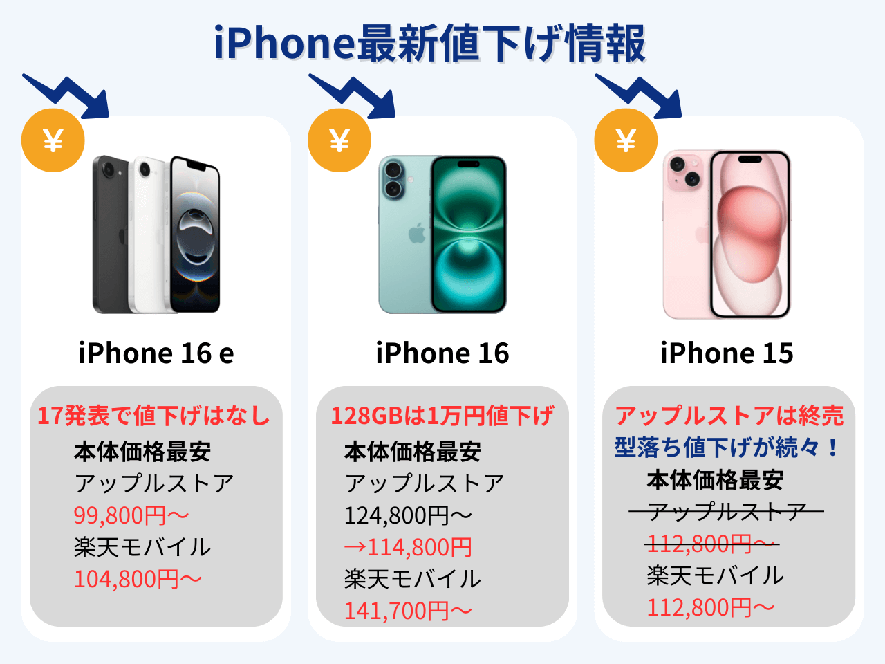 iPhone値下げ最新情報まとめ