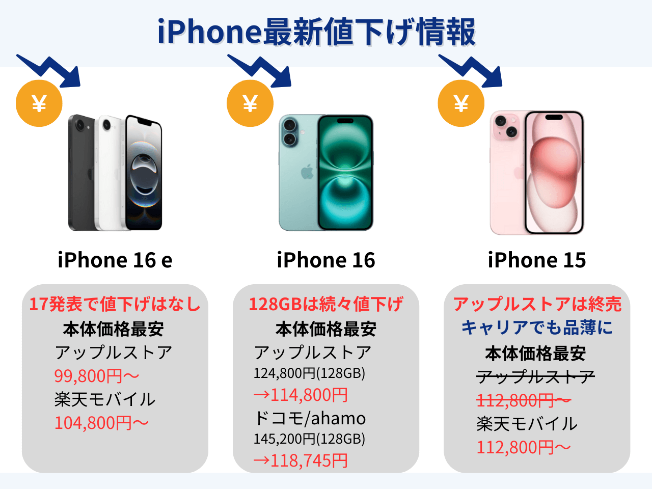 i phone16e※値下げ依頼対応中88888円→75000円 i phone16e※値下げ依頼対応中88888円→75000円 - メルカリ