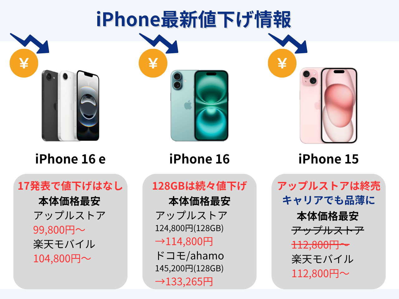 iPhone値下げ最新情報まとめ