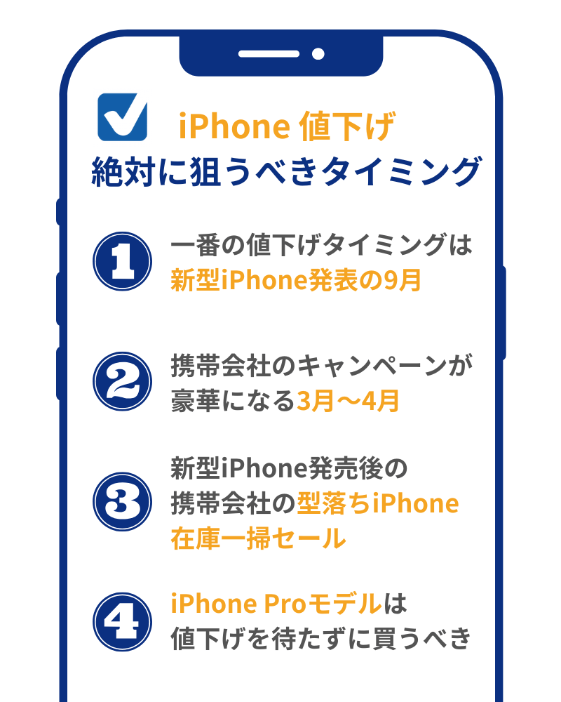iPhone値下げの狙うべきタイミング